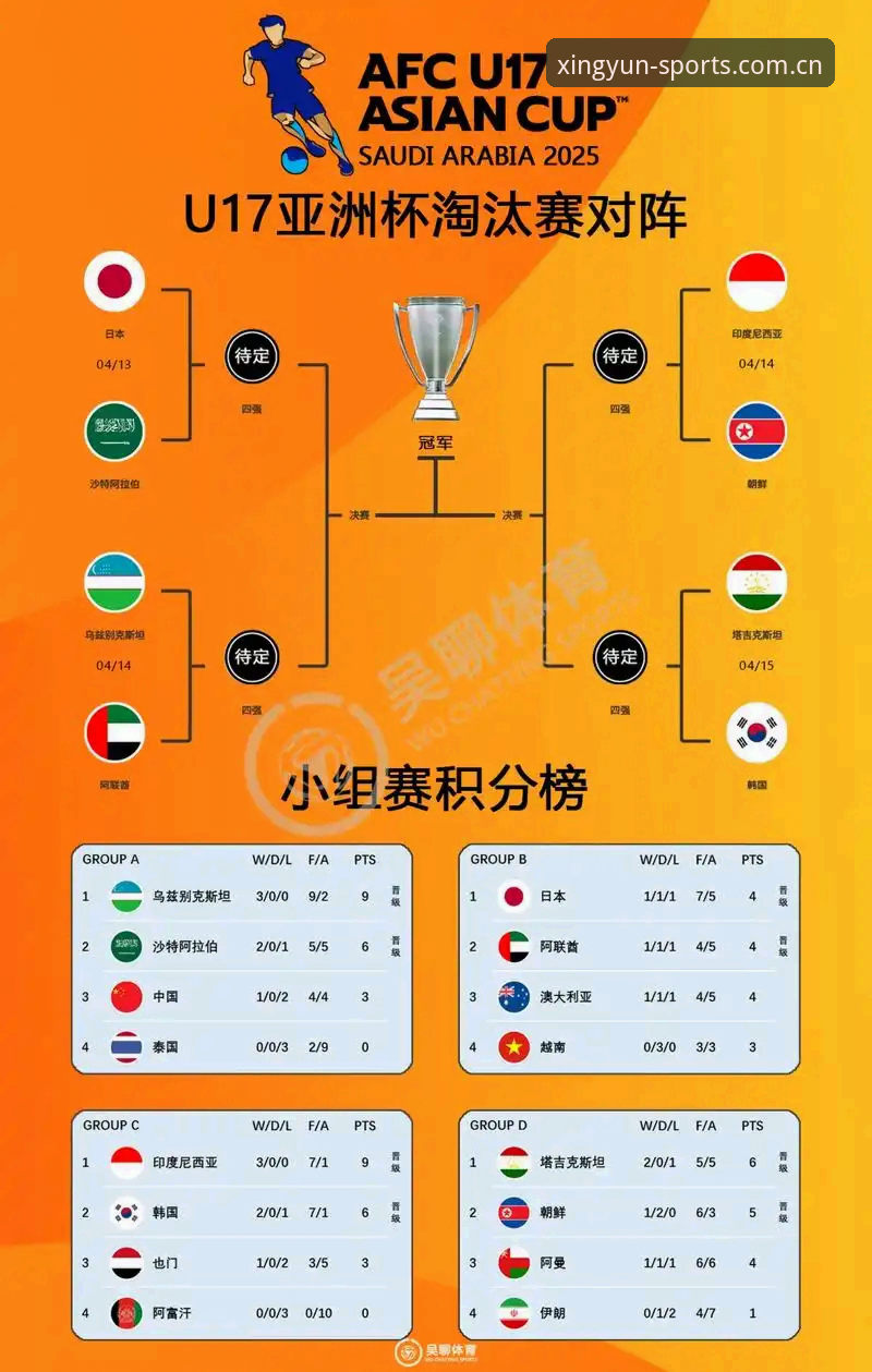 U17世界杯抽签结果解读教程：如何在杏运体育平台追踪国足少帅征程